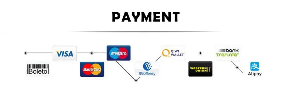 Diagram of payment methods including Visa, Mastercard, Google Pay, and Alipay.