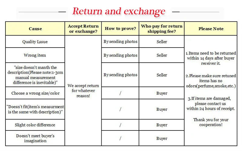 Table detailing return and exchange policies with causes, acceptance, proof requirements, and responsibility for shipping fees.