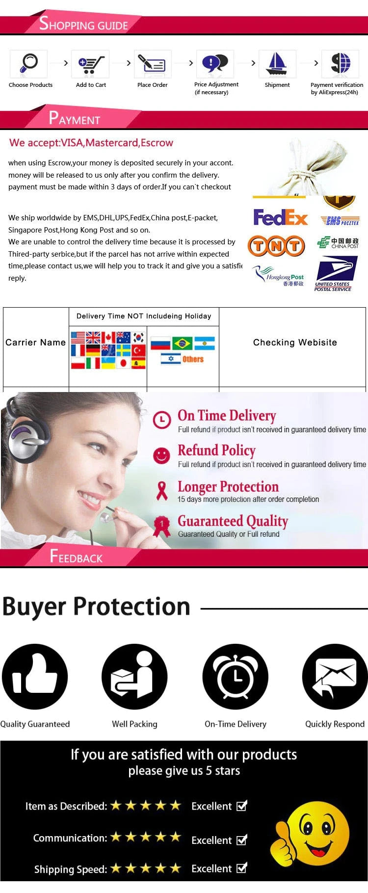 Website page with various logos, text, and graphics related to payment methods and buyer protection.