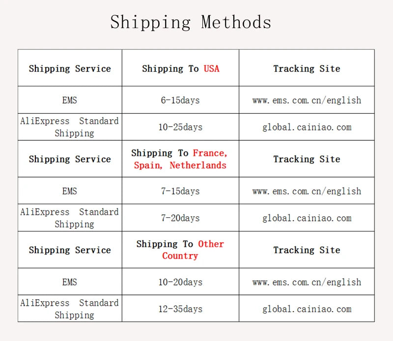 Table comparing shipping methods for different destinations with tracking sites listed.