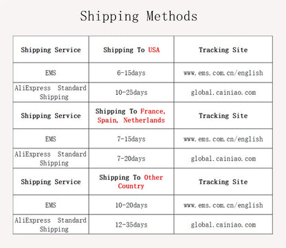 Table comparing shipping methods for different destinations with tracking sites listed.