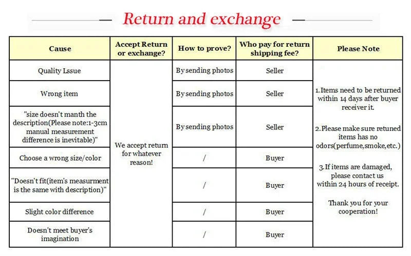 Table detailing return and exchange policies with causes, acceptance, proof requirements, and fee responsibilities.