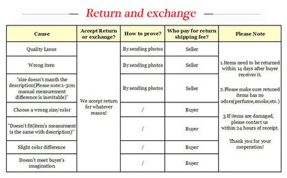 Table detailing return and exchange policies with causes, acceptance, proof requirements, and fee responsibilities.