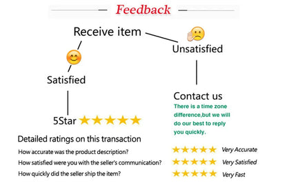 Feedback chart with satisfaction levels and contact options on a white background